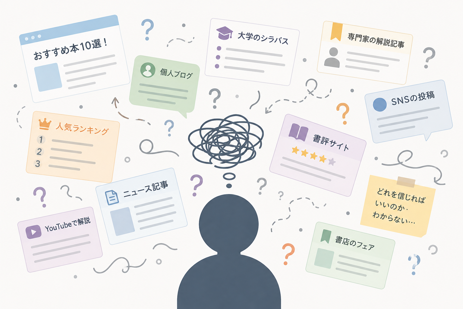 おすすめ本の情報が、個人ブログ・SNS・大学のシラバス・書店のフェア・ランキング記事などにばらばらに散らばっていて、どれを信じればいいのかわからずに立ち尽くしている人のイラスト