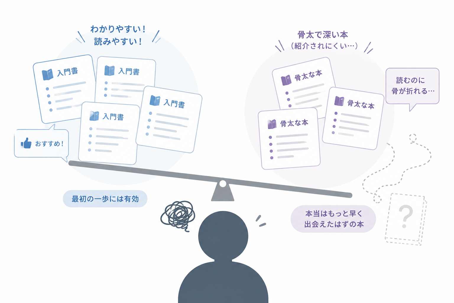 天秤の左側に「わかりやすい・読みやすい」入門書が積み上がって傾き、右側の「骨太で深い本」は紹介されにくいまま浮き上がっている様子を表したイラスト
